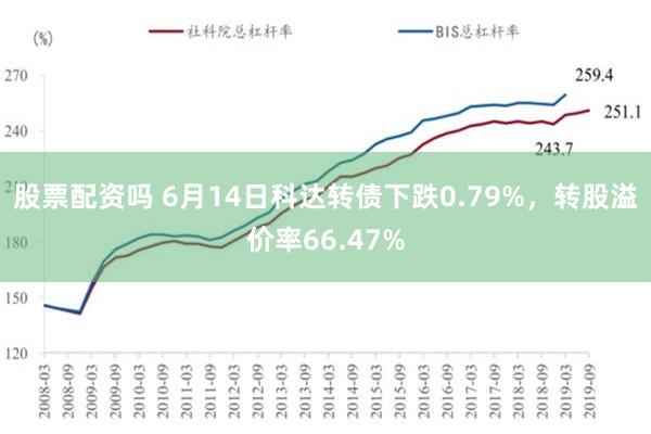 股票配资吗 6月14日科达转债下跌0.79%，转股溢价率66.47%