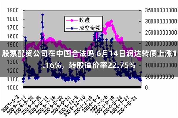 股票配资公司在中国合法吗 6月14日润达转债上涨1.16%，转股溢价率22.75%