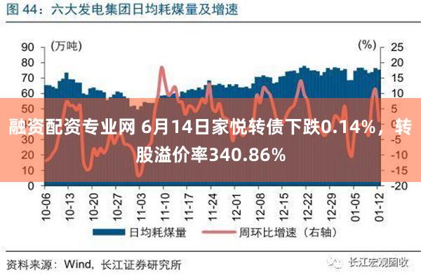 融资配资专业网 6月14日家悦转债下跌0.14%，转股溢价率340.86%