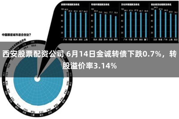 西安股票配资公司 6月14日金诚转债下跌0.7%，转股溢价率3.14%