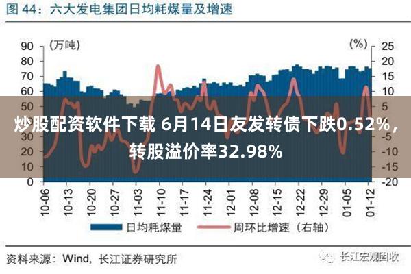 炒股配资软件下载 6月14日友发转债下跌0.52%，转股溢价率32.98%