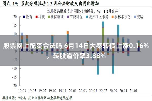 股票网上配资合法吗 6月14日大秦转债上涨0.16%，转股溢价率3.88%