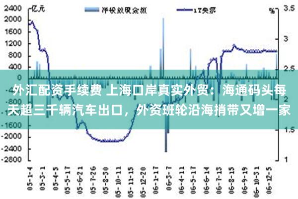 外汇配资手续费 上海口岸真实外贸：海通码头每天超三千辆汽车出口，外资班轮沿海捎带又增一家