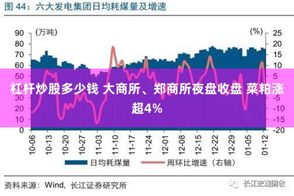 杠杆炒股多少钱 大商所、郑商所夜盘收盘 菜粕涨超4%