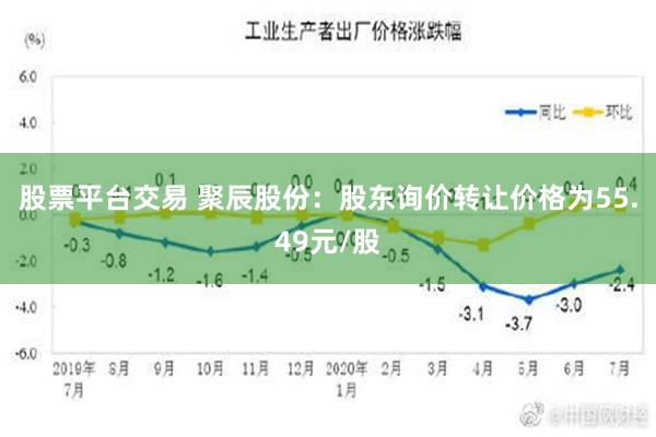 股票平台交易 聚辰股份：股东询价转让价格为55.49元/股