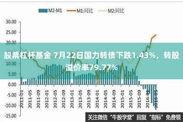 股票杠杆基金 7月22日国力转债下跌1.43%，转股溢价率79.77%