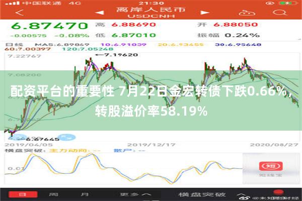 配资平台的重要性 7月22日金宏转债下跌0.66%，转股溢价率58.19%