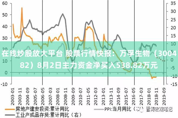 在线炒股放大平台 股票行情快报：万孚生物（300482）8月2日主力资金净买入538.82万元