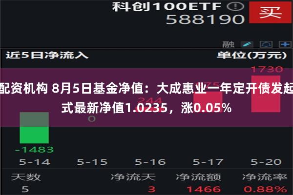 配资机构 8月5日基金净值：大成惠业一年定开债发起式最新净值1.0235，涨0.05%