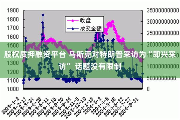 股权质押融资平台 马斯克对特朗普采访为“即兴采访” 话题没有限制