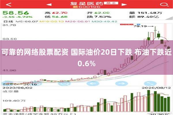 可靠的网络股票配资 国际油价20日下跌 布油下跌近0.6%