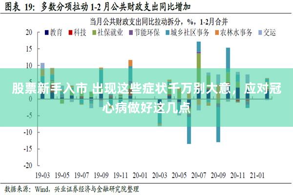 股票新手入市 出现这些症状千万别大意，应对冠心病做好这几点