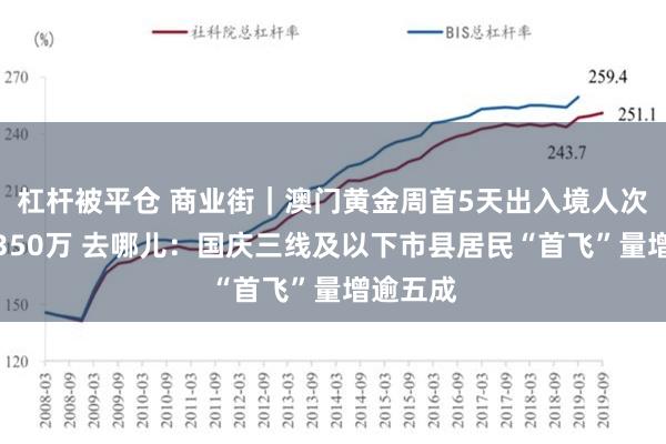 杠杆被平仓 商业街｜澳门黄金周首5天出入境人次升至逾350万 去哪儿：国庆三线及以下市县居民“首飞”量增逾五成