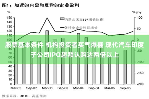 股票基本条件 机构投资者买气爆棚 现代汽车印度子公司IPO超额认购达两倍以上