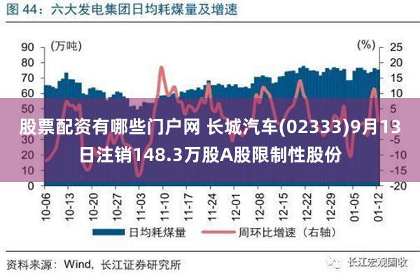 股票配资有哪些门户网 长城汽车(02333)9月13日注销148.3万股A股限制性股份