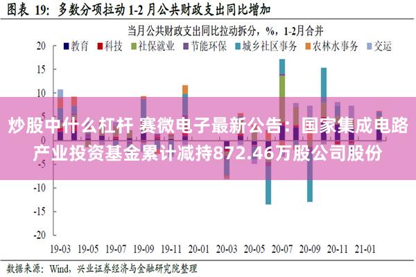 炒股中什么杠杆 赛微电子最新公告：国家集成电路产业投资基金累计减持872.46万股公司股份