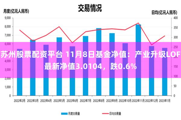 苏州股票配资平台 11月8日基金净值：产业升级LOF最新净值3.0104，跌0.6%