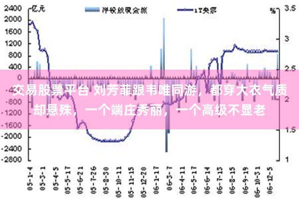 交易股票平台 刘芳菲跟韦唯同游，都穿大衣气质却悬殊，一个端庄秀丽，一个高级不显老