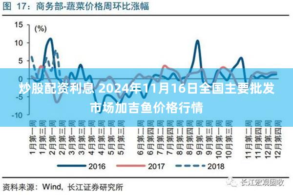 炒股配资利息 2024年11月16日全国主要批发市场加吉鱼价格行情