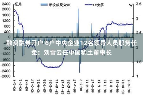 融资融券开户 6户中央企业12名领导人员职务任免：刘雷云任中国稀土董事长