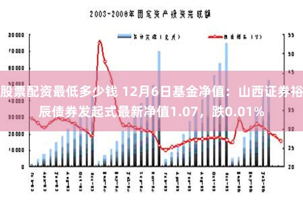 股票配资最低多少钱 12月6日基金净值：山西证券裕辰债券发起式最新净值1.07，跌0.01%