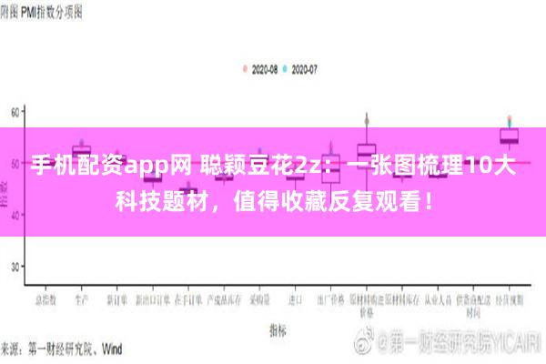 手机配资app网 聪颖豆花2z：一张图梳理10大科技题材，值得收藏反复观看！