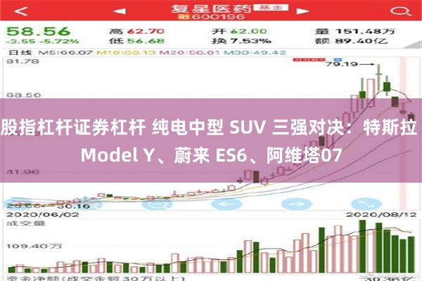 股指杠杆证券杠杆 纯电中型 SUV 三强对决：特斯拉 Model Y、蔚来 ES6、阿维塔07