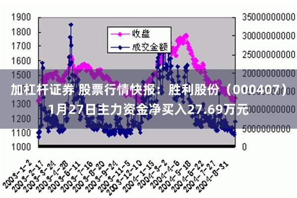 加杠杆证券 股票行情快报：胜利股份（000407）1月27日主力资金净买入27.69万元